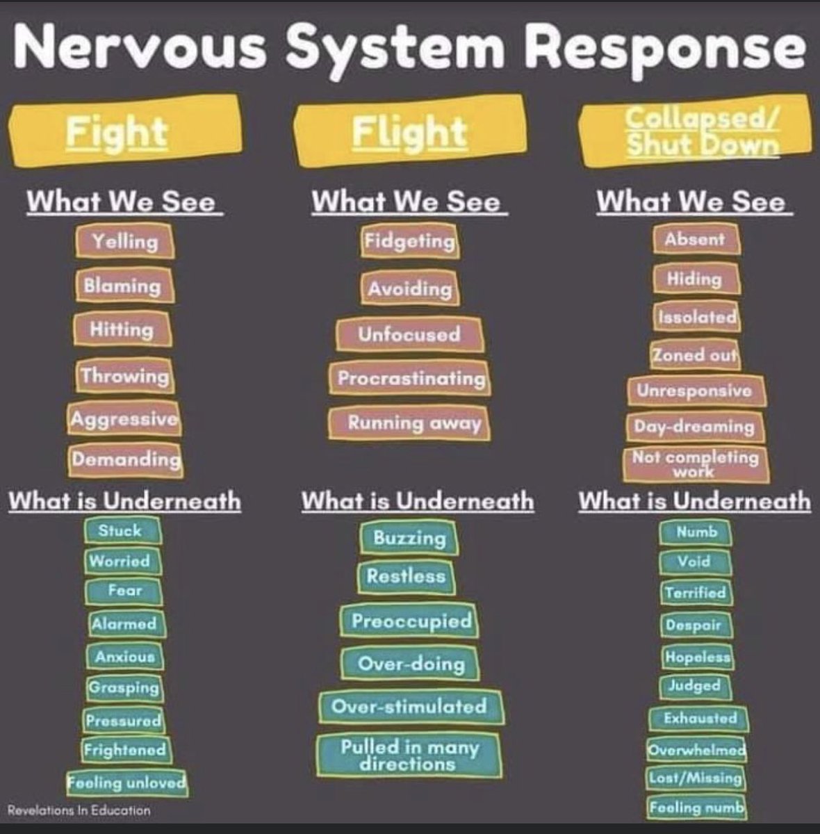 Great reminder of how our young students might be communicating as they adjust in the beginning of the year.