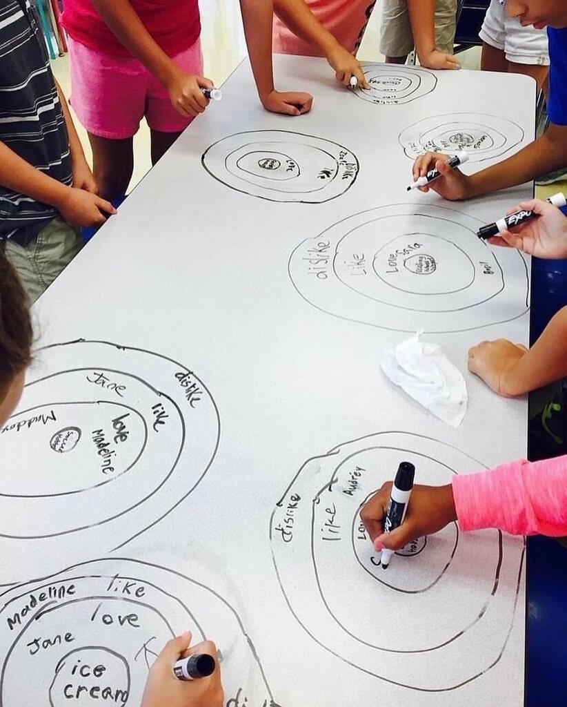 uniqueclassroom's tweet photo. • Who’s in your circles? • This will forever be my back to school ice breaker in my classroom. It has all the components of a successful activity: the topic is interesting to them because it is self-selected, they are up and moving around the room, a… https://t.co/azvmHTjlS0 https://t.co/NQSGJ07eYC