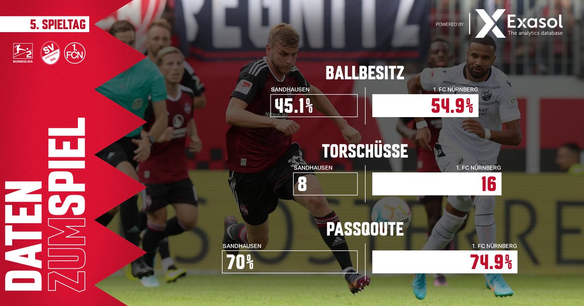 1. FC Nürnberg tweet media