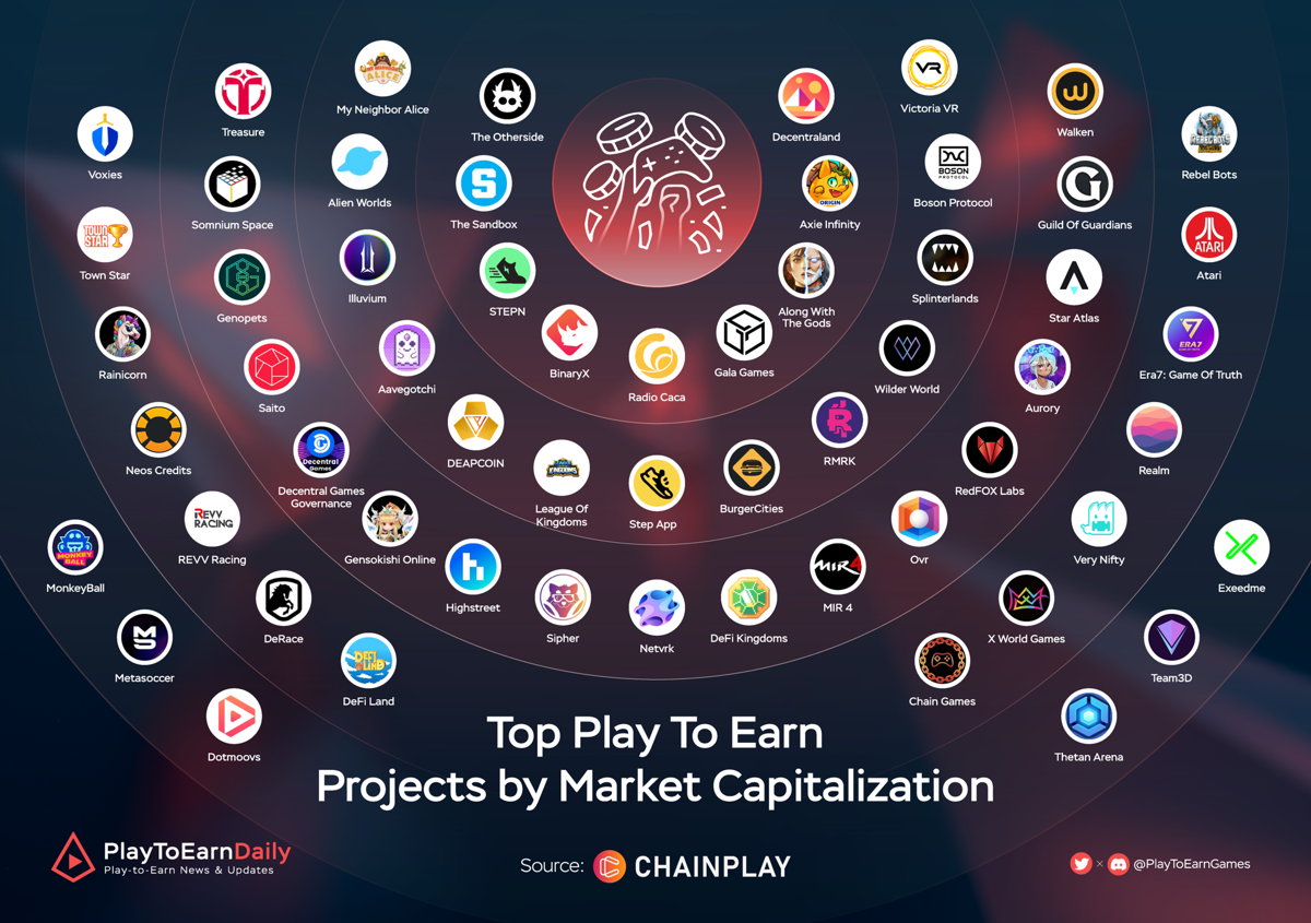 Web3 Games Daily tweet media
