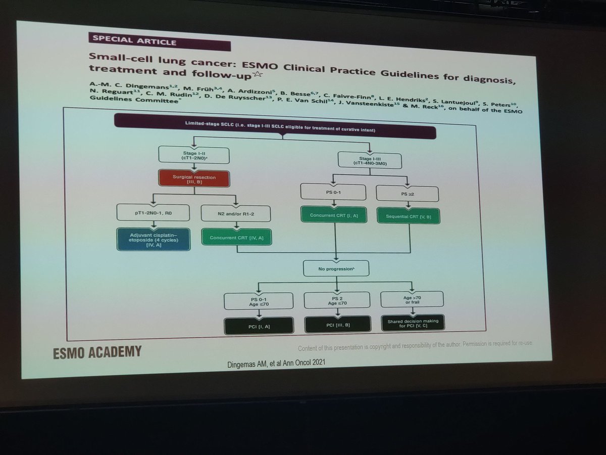 📌 Great lectures on localized #NCLC by @dplanchard and #SCLC by @arriola_edurne at #ESMOacademy22 @myESMO
✔️ Adjuvant CDDP-based CT
✔️Neoadjuvant NADIM II
✔️ Adjuvant INPOWER-10,ADAURA
✔️CT-RT + Durvalumab PACIFIC
✅ Concurrent CT/RT
✅CT+IO CASPIAN/IMP-133
#lungcancer #oncology