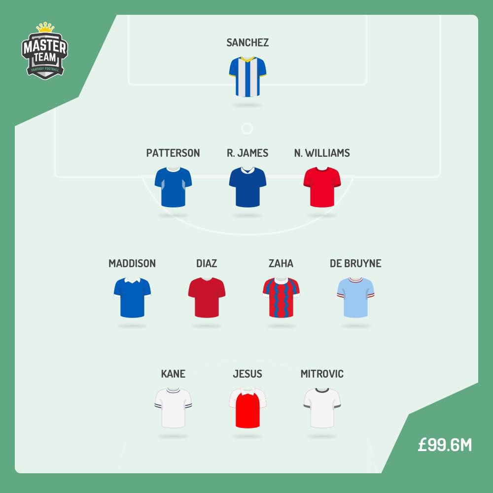 MasterTeam Fantasy Football tweet media
