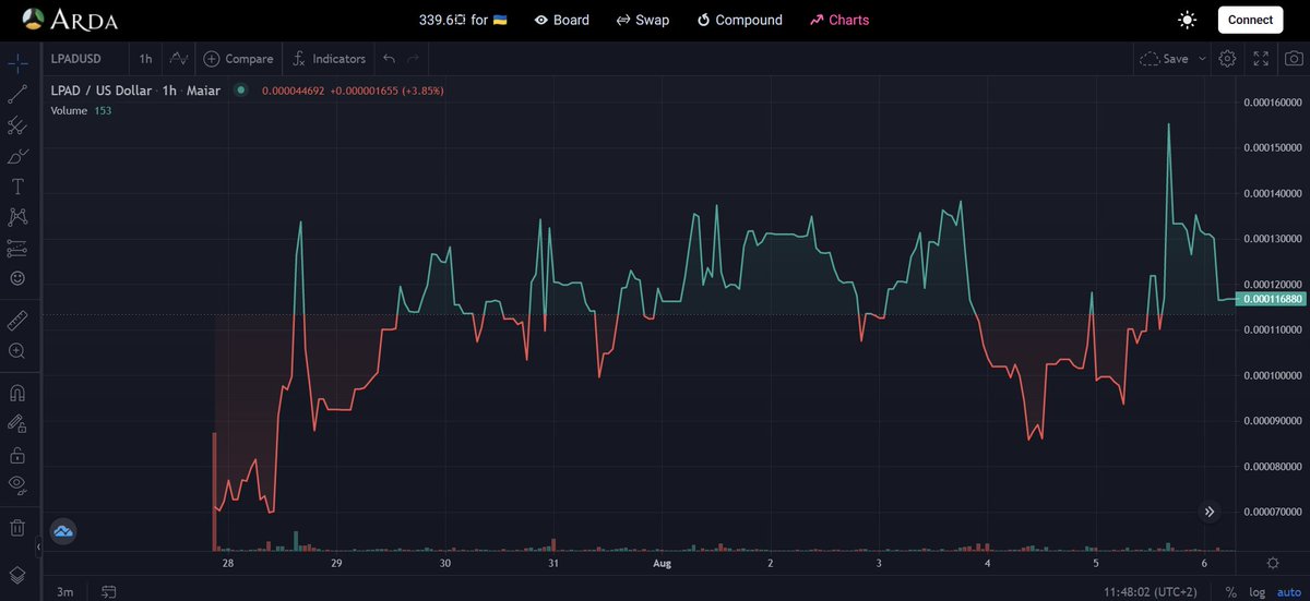 Erd Launchpad | Project failed tweet media