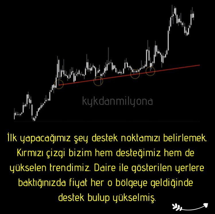 MGFİNANCE tweet media