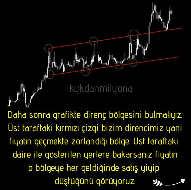 MGFİNANCE tweet media