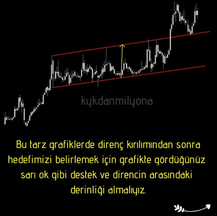 MGFİNANCE tweet media