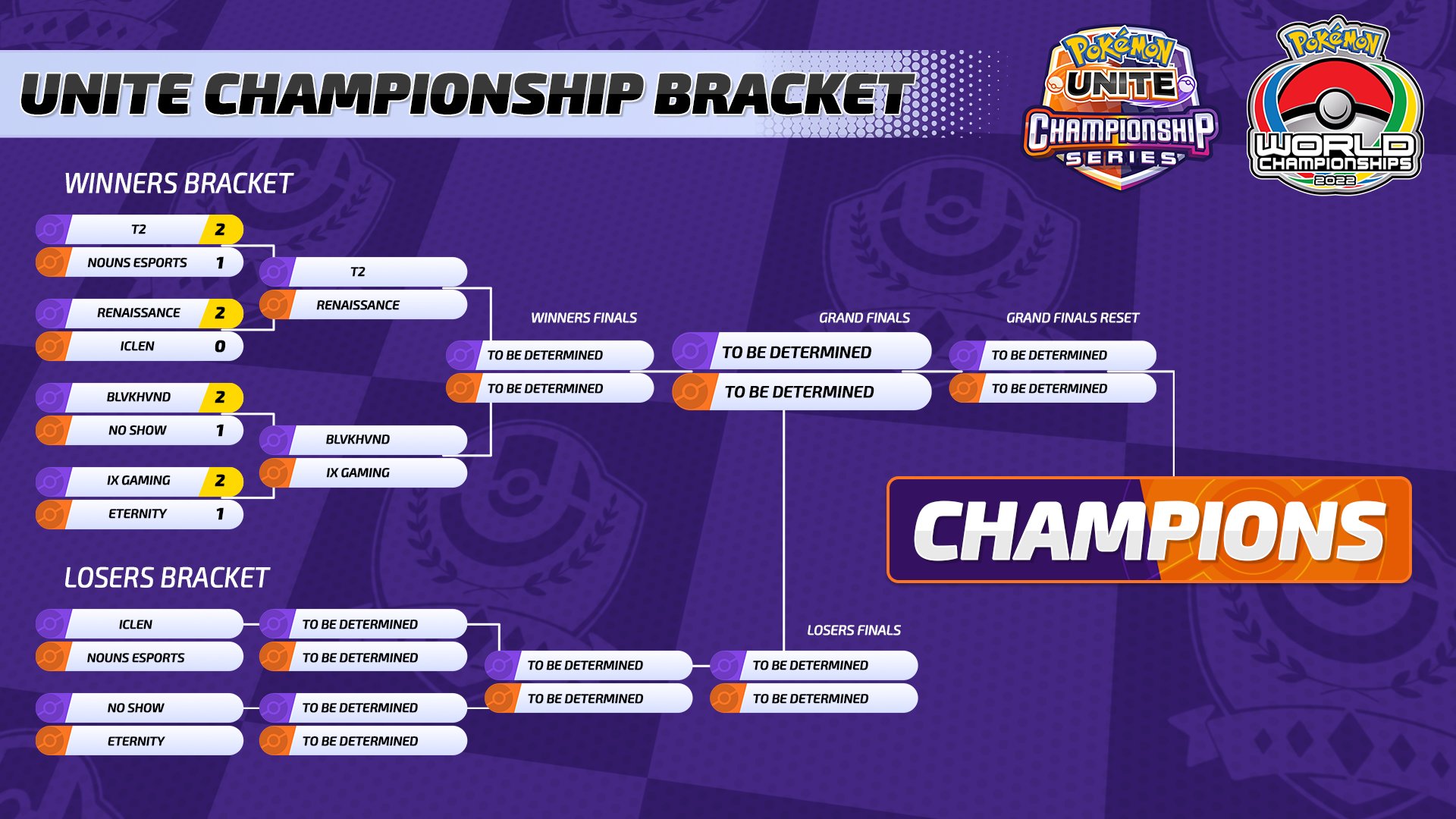 Pokémon UNITE Championship Series on Twitter "Here's how the bracket