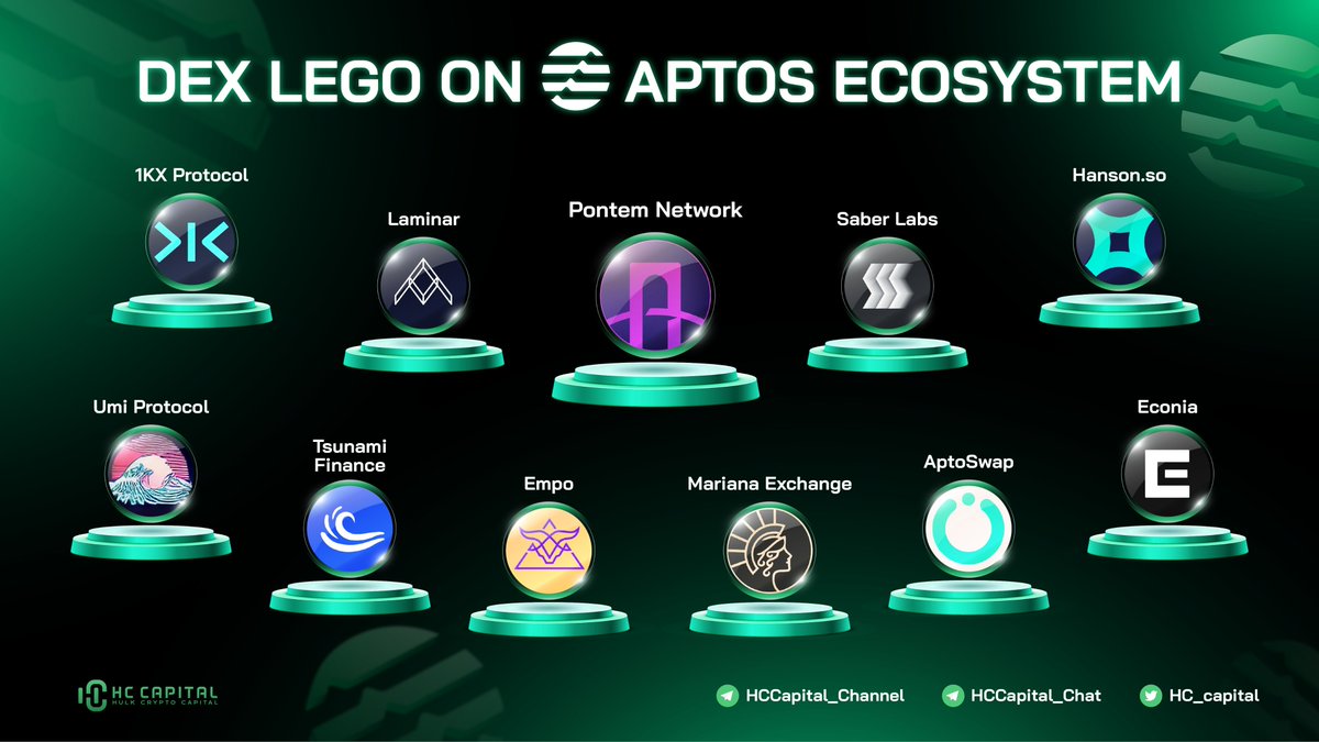 🔥 Landscape of #DEX on <a href="/AptosLabs/">Aptos Labs</a> 

<a href="/PontemNetwork/">Pontem Lumio</a> <a href="/Saber_HQ/">Charlyn Quidato</a> <a href="/LaminarMarkets/">Laminar Markets l Acquired by Econia Labs</a> @Tsunamifinance_ <a href="/1kxprotocol/">migrated to new handle @onchaintrade</a> <a href="/hansondotso/">Hanson.so</a> <a href="/EconiaLabs/">Econia Labs</a> @MarianaExchange <a href="/AptoSwap_org/">The Real AptoSwap | LFM! 💚</a> <a href="/Empo_Fi/">Empo</a> <a href="/UmiProtocol/">Umi 🇵🇹 Lisbon - Best Swap on Aptos</a> 

#Aptos #AptosMovement