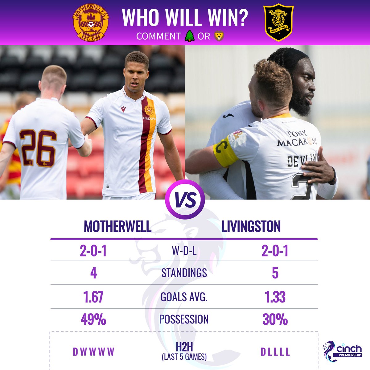 spfl's tweet photo. Who are you backing as @MotherwellFC 🌲 host @LiviFCOfficial 🦁 this afternoon?

#cinchPrem | #MOTLIV https://t.co/nAK53clRVy