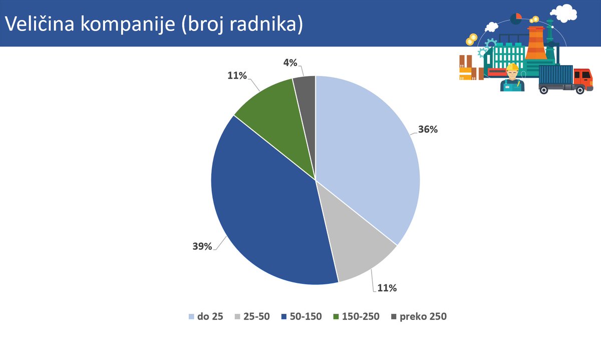 PITba4's tweet photo. PIŠE: Badema Durkic

Kakvo je stanje u sektoru ALU i PVC prozora, vrata i fasada saznajte iz istraživanja koje je radila kompanije Targer Engineering &amp; Consulting u pripremi jedne od prethodnih konferencija.

Članak možete pročitati i na https://t.co/G4U1aj19vO.

#alupvc https://t.co/toqnX5WZFu
