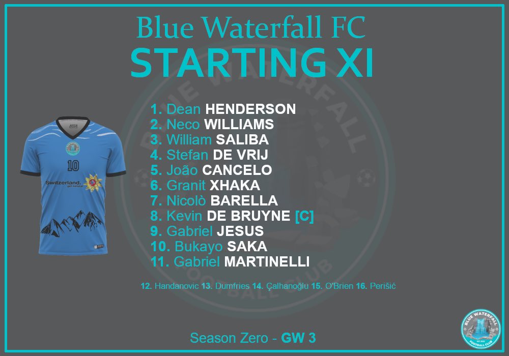 BlueWaterfallFC's tweet photo. GW3 of @clubgame Season Zero starts soon and these are the 11 starting players we are trusting this time 💪🏻 https://t.co/D2CPHRFY0Z