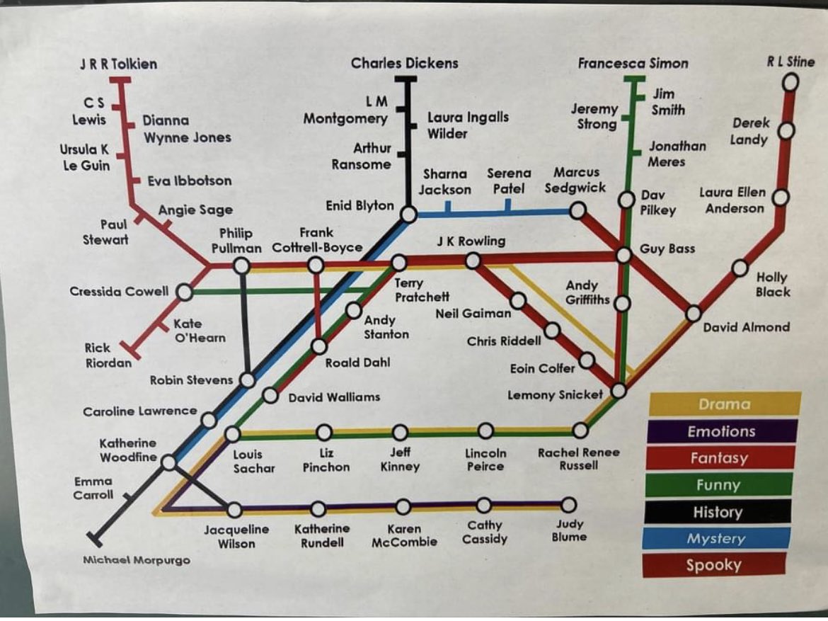 sahs_English's tweet image. This is genius! #TheMitchellLibrary #Glasgow #ChildrensBooks