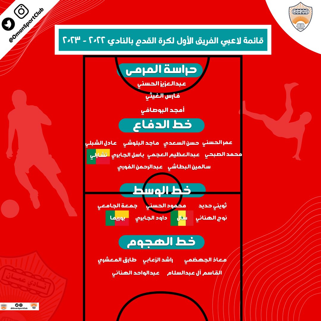 OmanFC2's tweet photo. #تشكيلة_الموسم ⚽️

تعرف على قائمة لاعبي الفريق الأول لكرة القدم 🤩

حيث تشمل:
- تجديد عقود مجموعة من اللاعبين
- التعاقد مع المواهب المحلية
- إستقطاب ٣ محترفين من القارة السمراء

كل التوفيق لرجال كتيبة العميد بالظهور بشكل مميز و قادمون للمنافسة#الميدان_للعميد ✊🔥 https://t.co/vK7HVD3PGC