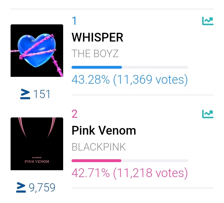 BLΛCKPIИK Voting Team tweet media
