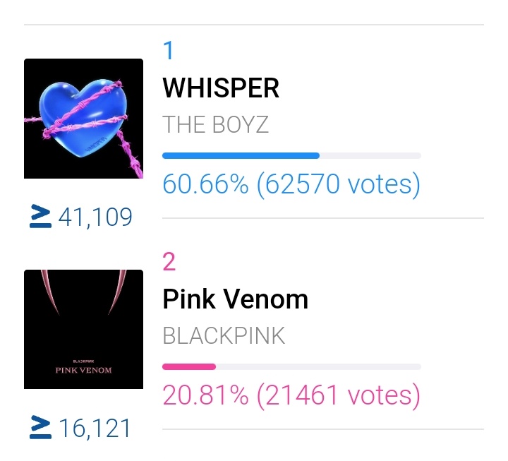 BLΛCKPIИK Voting Team tweet media