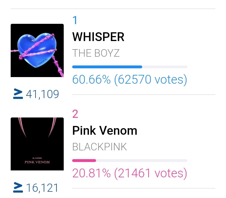 BLΛCKPIИK Voting Team tweet media