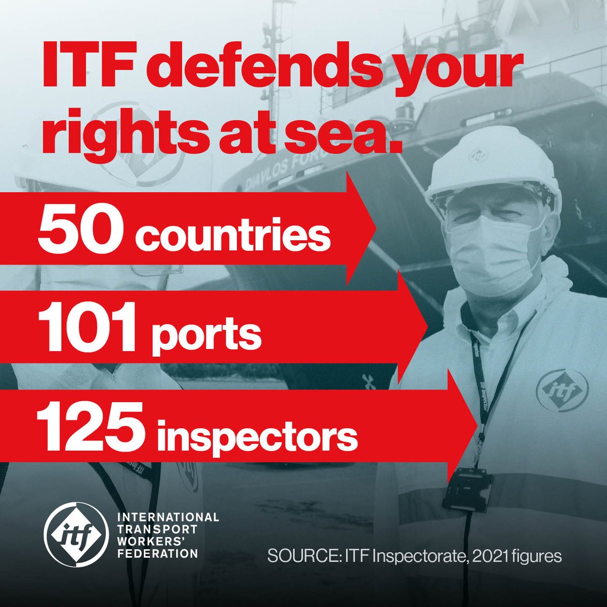ITFglobalunion's tweet image. Since 1896 the ITF has been on the side of seafarers.
Our @ITFSeafSupport officials inspect vessels at more than 100 ports worldwide, looking for signs of exploitation and supporting crew to stand up for their rights.

Learn more: itfseafarers.org/en/news/itf-in… 

#WeAreITF #ITFSeafarers