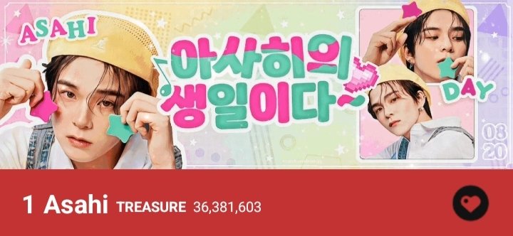 🧚‍♂️☀️CHARITY FAIRY FOR ASAHI☀️🧚‍♂️

📢ALL OUT FOR ASAHI📢

[8:00 PM KST UPDATE] - 36,381,603

We're 19,173,952 hearts away from our goal. Let's stay positive, keep voting and achieve our goal for today.