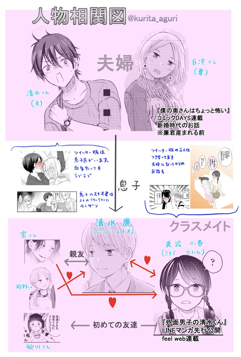 単行本もよろしくお願いします!
外面男子の描き下ろしに僕奥もあります。

僕の奥さんはちょっと怖い
【楽天】https://t.co/d5cPqxbek5
【Amazon】https://t.co/1rBcPZH2yI 
外面男子の清水くん
【Amazon】https://t.co/juUEJENrNU
【楽天】https://t.co/dos1LVRe2y 