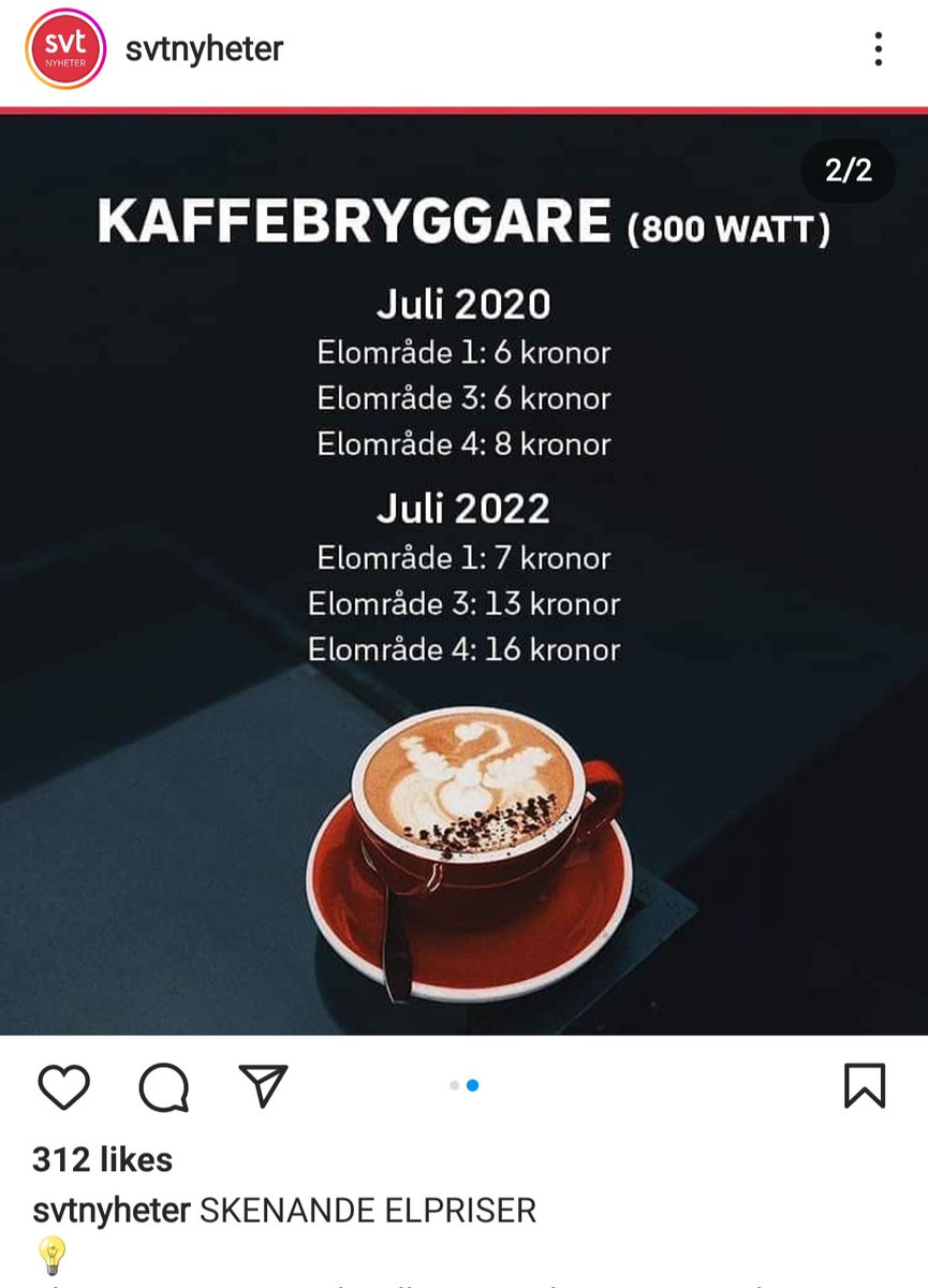 How to tell you're Swedish without saying you're Swedish. Your news measure the rising electricity prices with how much more expensive it is to brew coffee.