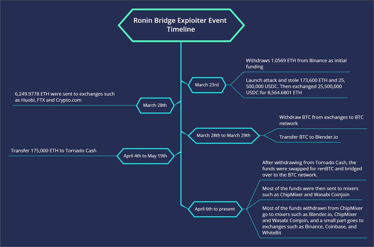₿liteZer🤪 tweet media