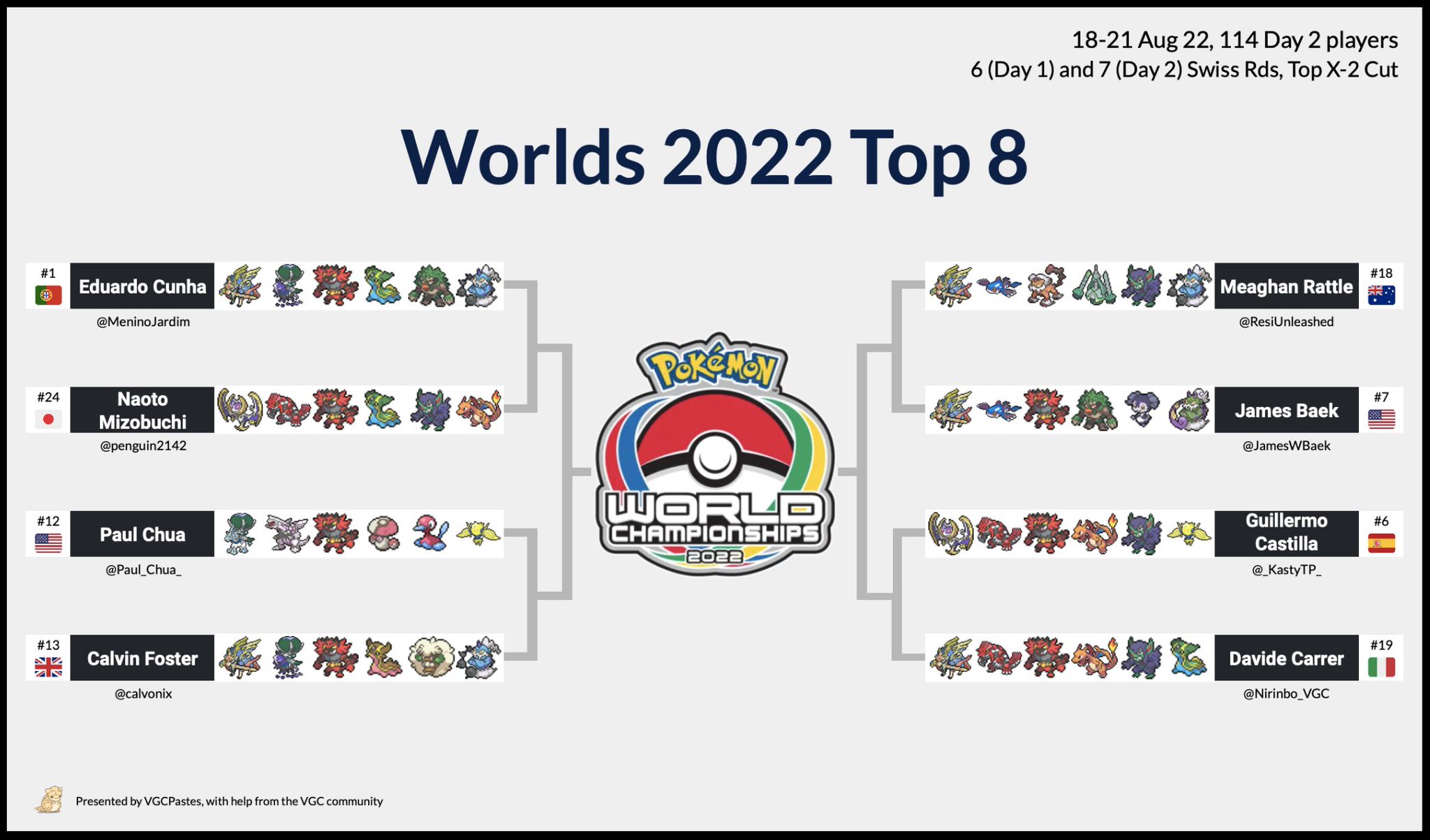 VGC Pokepastes • Series 12 on Twitter: 