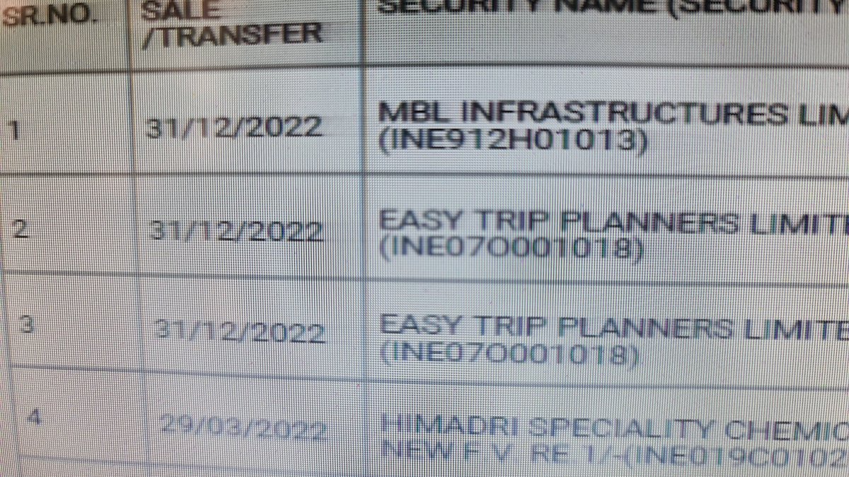 sachinkarulkar's tweet photo. @IncomeTaxIndia How can someone report Income tax what is yet to happen? Sale of shares reported for 31st Dec 2022??? https://t.co/gTH7Jjb94T
