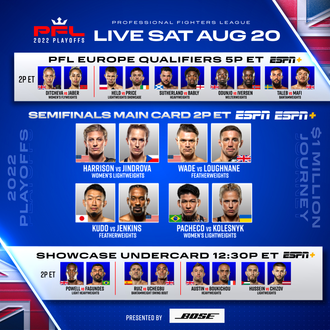 PFL on Twitter: "WAKE UP, IT'S FIGHT DAY‼️ #PFLPlayoffs https://t.co ...
