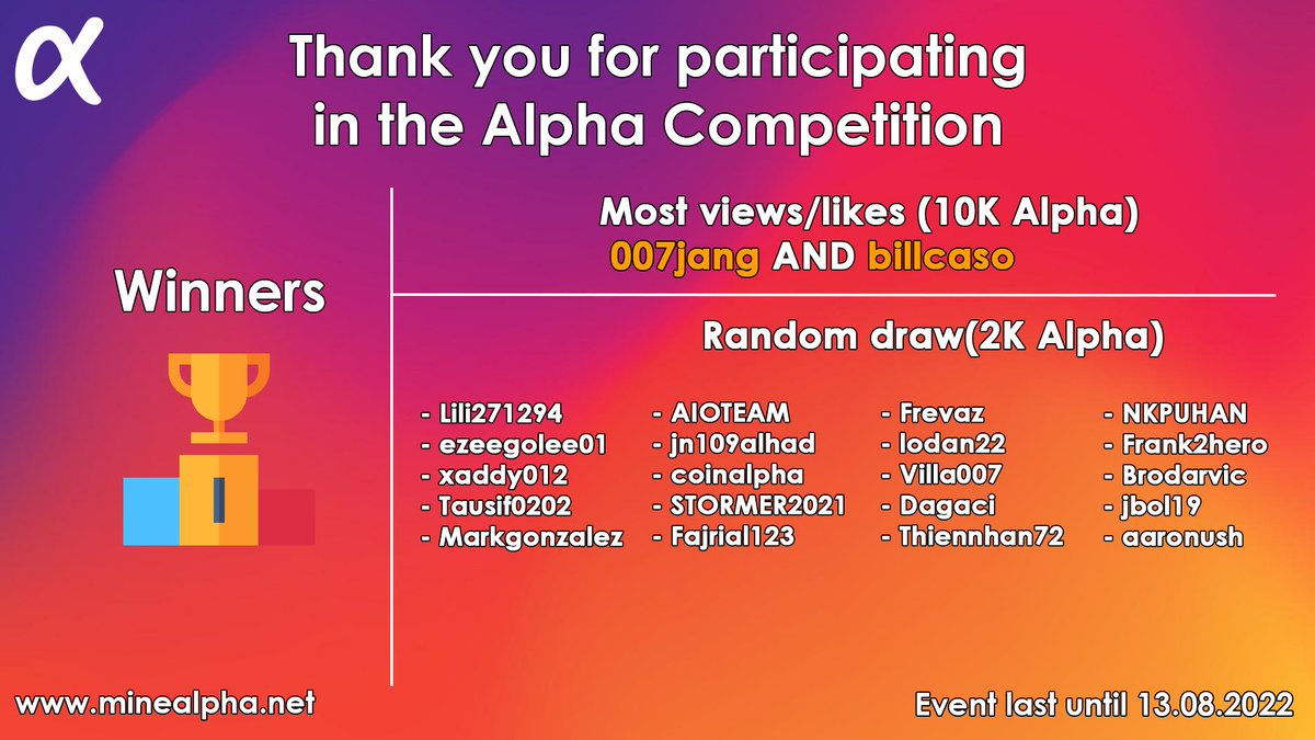 minealphacoin's tweet photo. Hi everyone!

We are happy to announce the winners of the social media competition. All winners have been awarded their prizes. Thank you all for participating, keep spreading Alpha through your community to grow the network!

#alphaexchangelaunch https://t.co/B9chAcUuMN