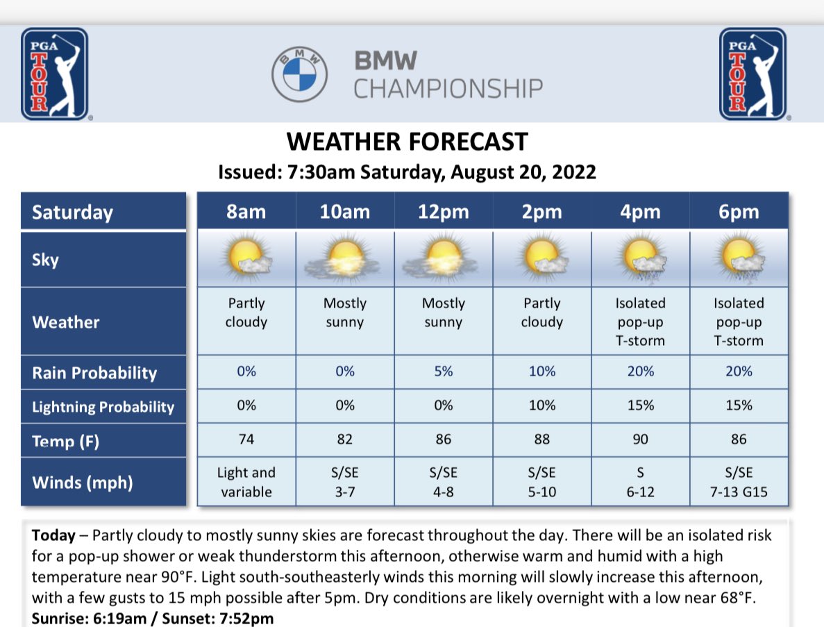 PGA TOUR Communications on Twitter "Saturday weather forecast at the