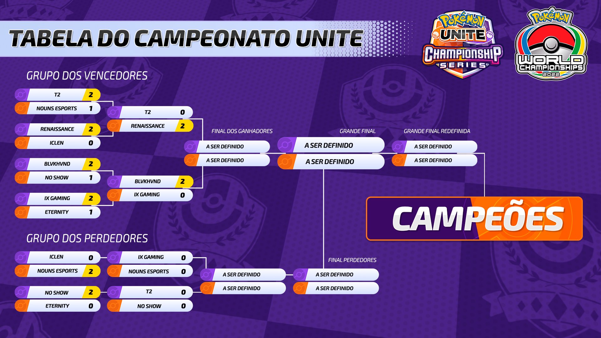 Pokémon UNITE Championship Series Brazil on X: Estamos cada vez mais perto  de descobrir qual equipe será a grande campeã do Campeonato Mundial Pokémon  Unite! Daqui para a frente só os melhores