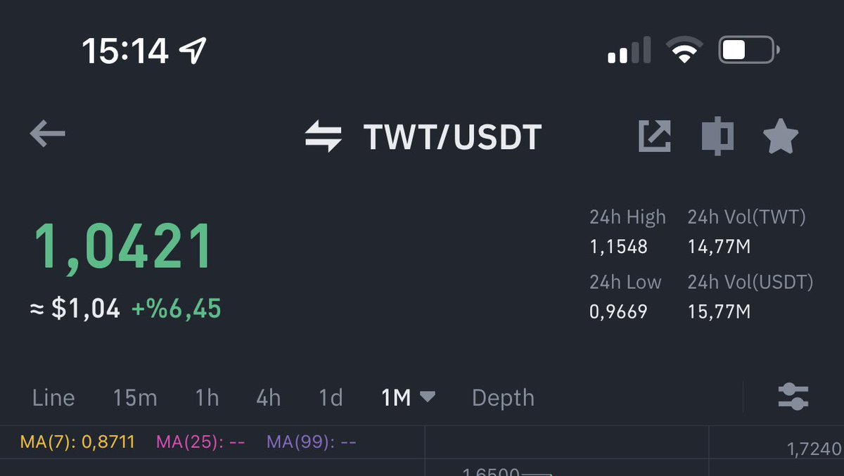paradotor's tweet photo. Bir coin düşünün. Btc Eth bnb aklınıza ne gelirse ondan daha sağlam durdu. Ve bu coini satıp metaverse gazına gelip raca almıştık. Allah beni davul etsin. https://t.co/4FTueQTK1w