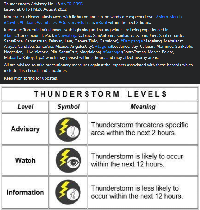 dost_pagasa's tweet photo. Thunderstorm Advisory No. 18 #NCR_PRSD
Issued at: 8:15 PM,20 August 2022 https://t.co/uCk6MKKfft
