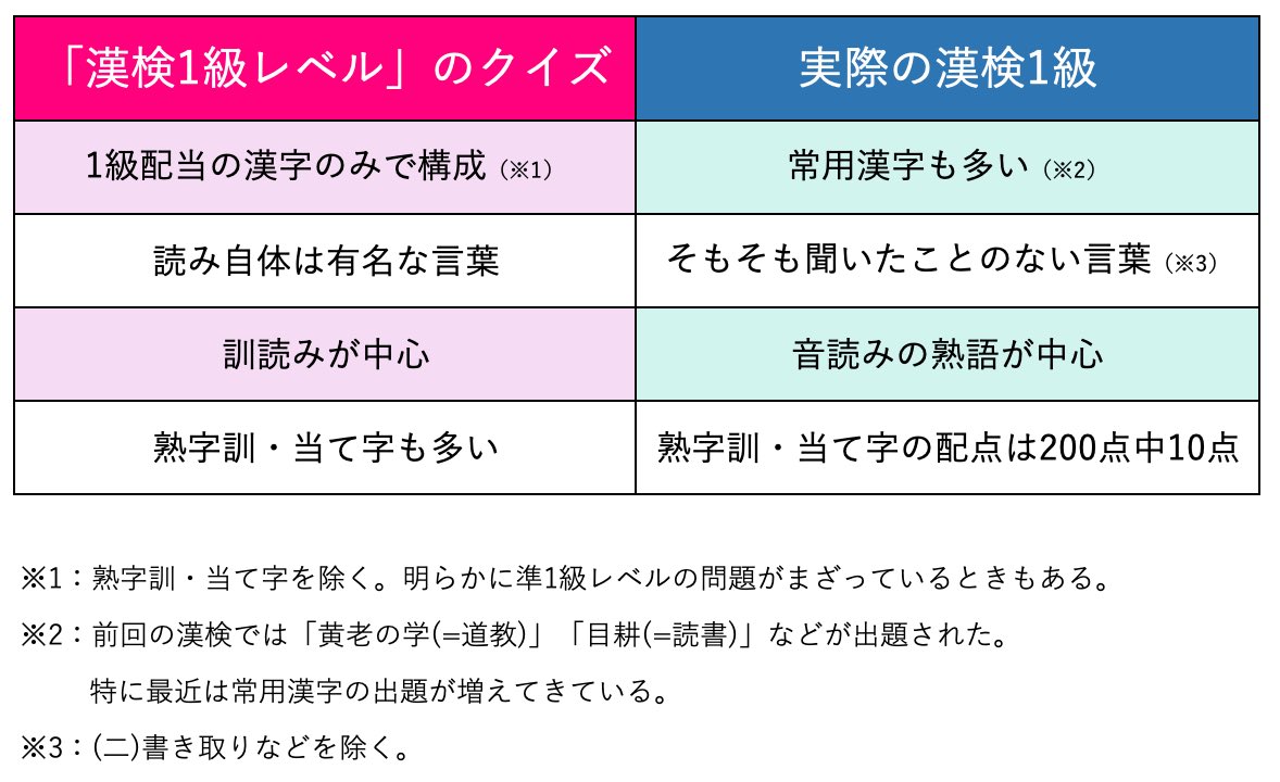 一籌を輸する