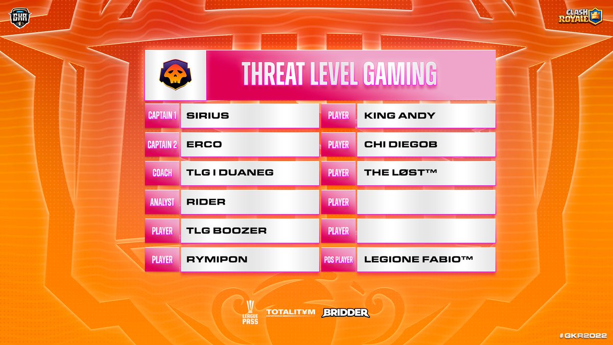 GKR 2025 (@gkrleagues) on Twitter photo 🏆 #GKR2022 - <a href="/EsportsRoyaleEN/">Clash Royale Esports</a>
🇺🇸 <a href="/ThreatLevelGG/">Threat Level Gaming</a>
🇨🇦 @SiriusOriginal
🇮🇹 <a href="/ErcoMobile/">Erco </a>
🇺🇸 <a href="/TLGDuaneG/">DuaneG 🇺🇦</a>
🇵🇪 <a href="/Riderv2511/">RIDER</a>
🇱🇾 <a href="/Booz_city/">Boozer ǀ ليبيا</a>
🇲🇽 @rymipon
🇺🇸 <a href="/KingAndy_CR/">King Andy</a>
🇺🇸 <a href="/DiegoB_CR/">DiegoB</a>
🇲🇽 <a href="/TheLost_CR/">Giovas</a>
🇮🇹 <a href="/Solo_Igna_CR/">Fabio</a> 🏆 #GKR2022 - <a href="/EsportsRoyaleEN/">Clash Royale Esports</a>
🇺🇸 <a href="/ThreatLevelGG/">Threat Level Gaming</a>
🇨🇦 @SiriusOriginal
🇮🇹 <a href="/ErcoMobile/">Erco </a>
🇺🇸 <a href="/TLGDuaneG/">DuaneG 🇺🇦</a>
🇵🇪 <a href="/Riderv2511/">RIDER</a>
🇱🇾 <a href="/Booz_city/">Boozer ǀ ليبيا</a>
🇲🇽 @rymipon
🇺🇸 <a href="/KingAndy_CR/">King Andy</a>
🇺🇸 <a href="/DiegoB_CR/">DiegoB</a>
🇲🇽 <a href="/TheLost_CR/">Giovas</a>
🇮🇹 <a href="/Solo_Igna_CR/">Fabio</a>