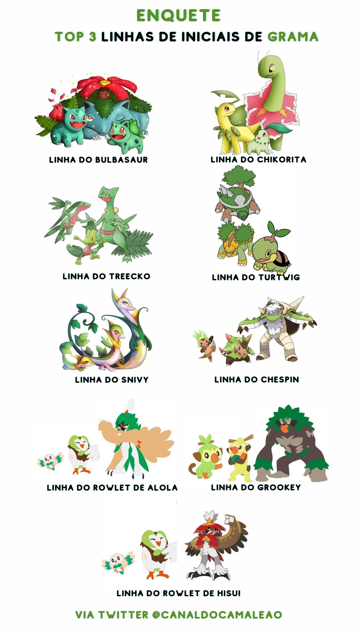 Categoria:Pokémon do tipo Grama, PokéPédia