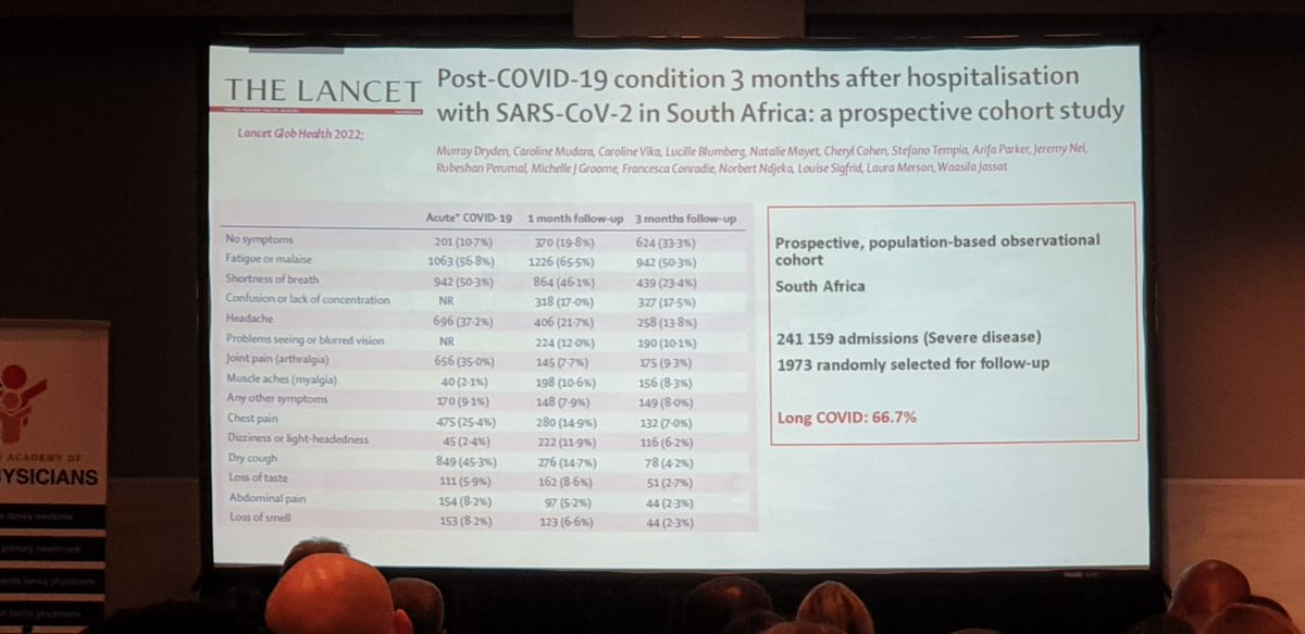 #LongCovid plenary talk by Dr Rubeshan Perumal at the #SANFPC22 conference, sharing the latest thinking about this important sequel of #Covid infection. Food for thought for #primarycare clinicians! #familymedicine @MRCza @NRF_News @CAPRISAOfficial