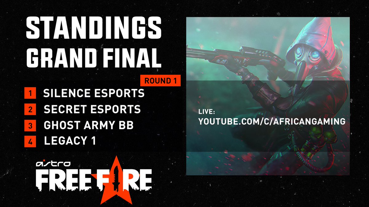AfricanGaming's tweet photo. Game 1 has concluded and we saw Silence Esports claim first!! Still 5 more games to go so this is only the beginning!!
Game 2 up next
#AstroFF @ASTROGaming https://t.co/8x5gxCtQQf