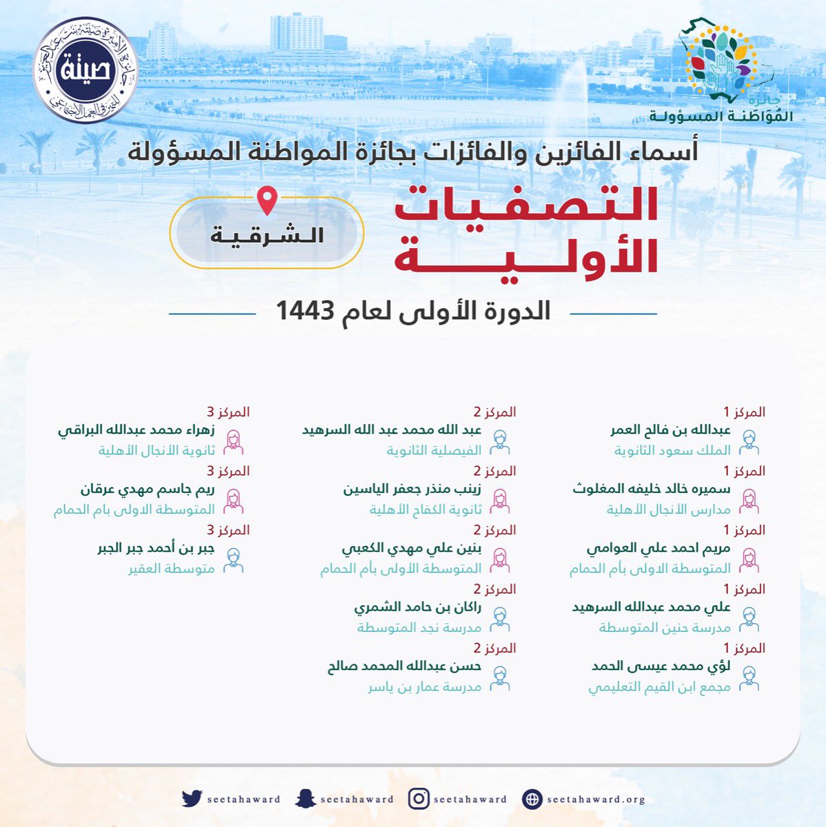 أسماء الطلاب والطالبات الفائزين بالتصفيات الأولية من جائزة #المواطنة_المسؤولة في منطقة #المنطقة_الشرقية <a href="/emara_sharqia/">إمارة المنطقة الشرقية</a> 

#صيت_صيتة
#ويستمر_الأثر