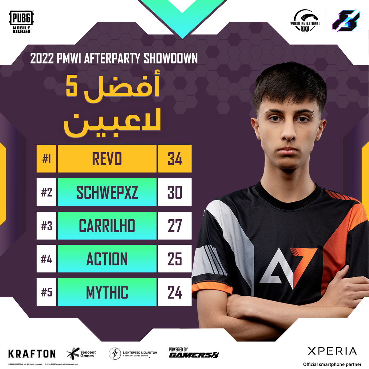 EWC_AR's tweet image. تعرّف على أفضل لاعبين بطولة ما بعد المواجهة من #PMWI2022 المقدمة من #موسم_الجيمرز!