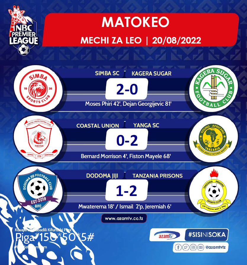 azamtvtz's tweet photo. #NBCPL Ni pointi tatu nyingine kwa Simba kwenye Dimba la Benjamin Mkapa.
FT: Simba 2-0 Kagera.
Je, unasemaje kuhusu kiwango?
#AzamSports1HD #NBCPLUpdates #NBCPremierLeague #NBCPL #LigiKuuYaNBC #SokaLetuBambam #SimbaSC #KageraSugar #SimbaKagera https://t.co/seHpCbvMXx