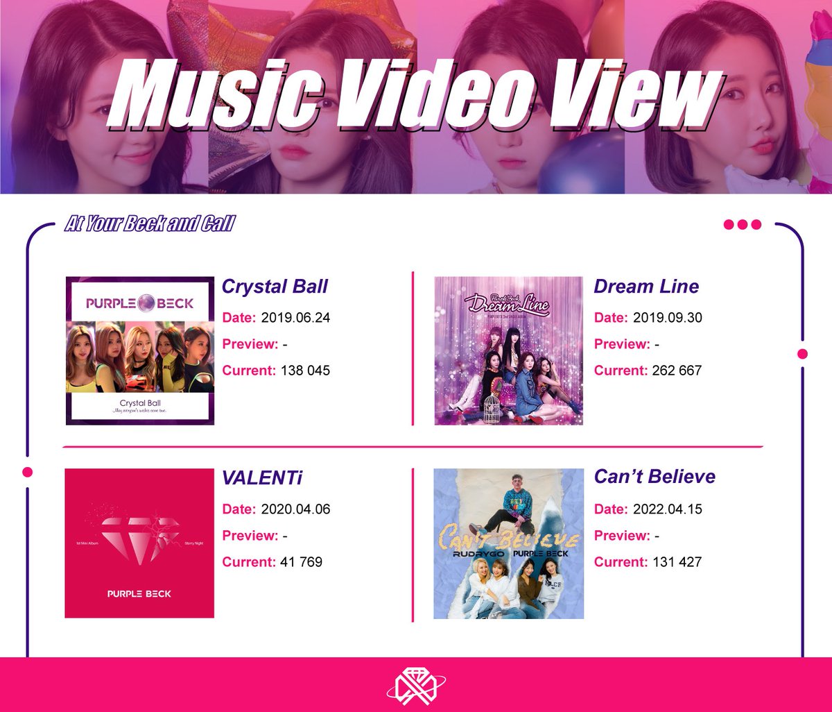 PurplebeckG's tweet photo. [VIEWS]

Starting now, we will update the amount of views each title/feat got.

ATTENTION: The number of views is from today

#PURPLEBECK #퍼플백 #YEOWOOL #YERIM #MINI #SEYEON #여울 #예림 #미니 #세연 https://t.co/B6dECx79ma