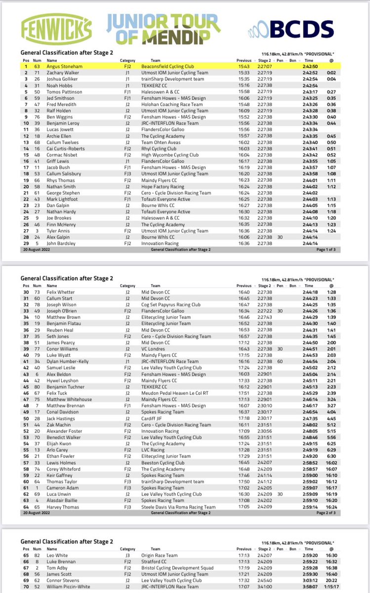 _BCDS_'s tweet photo. Fenwick’s Junior Tour of Mendip - Junior Results Stage 2 and GC day 2 #fenwicksbike #pdqwattbombs #mykalas #juniormendips #rideonstandout #pdqcyclecoaching https://t.co/Hdnx9V7Z5e