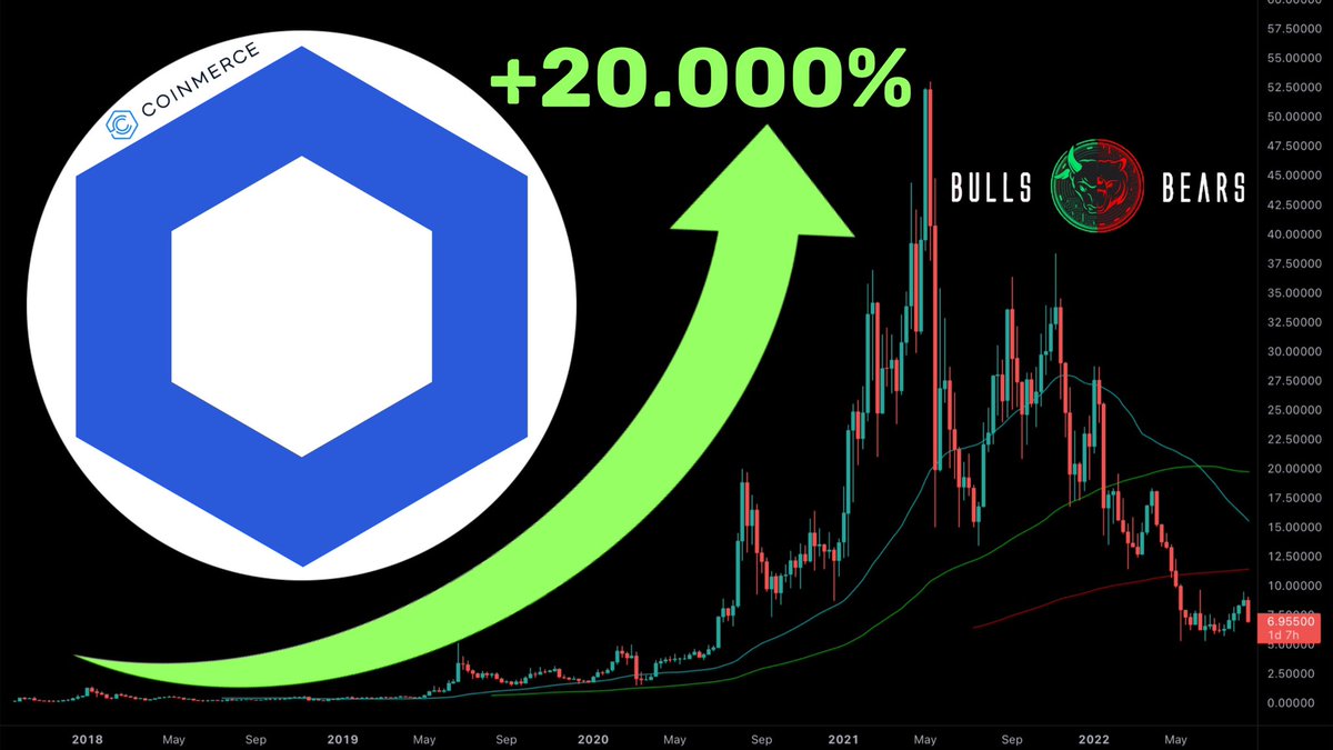 BullsBears2009's tweet photo. Chainlink Groeide +20.000%! Wat Zal $LINK In De Toekomst Brengen? Technische Analyse
https://t.co/atGWZnSVs8
#chainlink #link #linkusdt #linkusd #chainlinkcrypto #cryptocurrency #crypto #cryptonl #cryptotips #cryptovaluta #swingtraden #daytraden #investeren #coinmerce #altcoin https://t.co/mLowbKxZdS