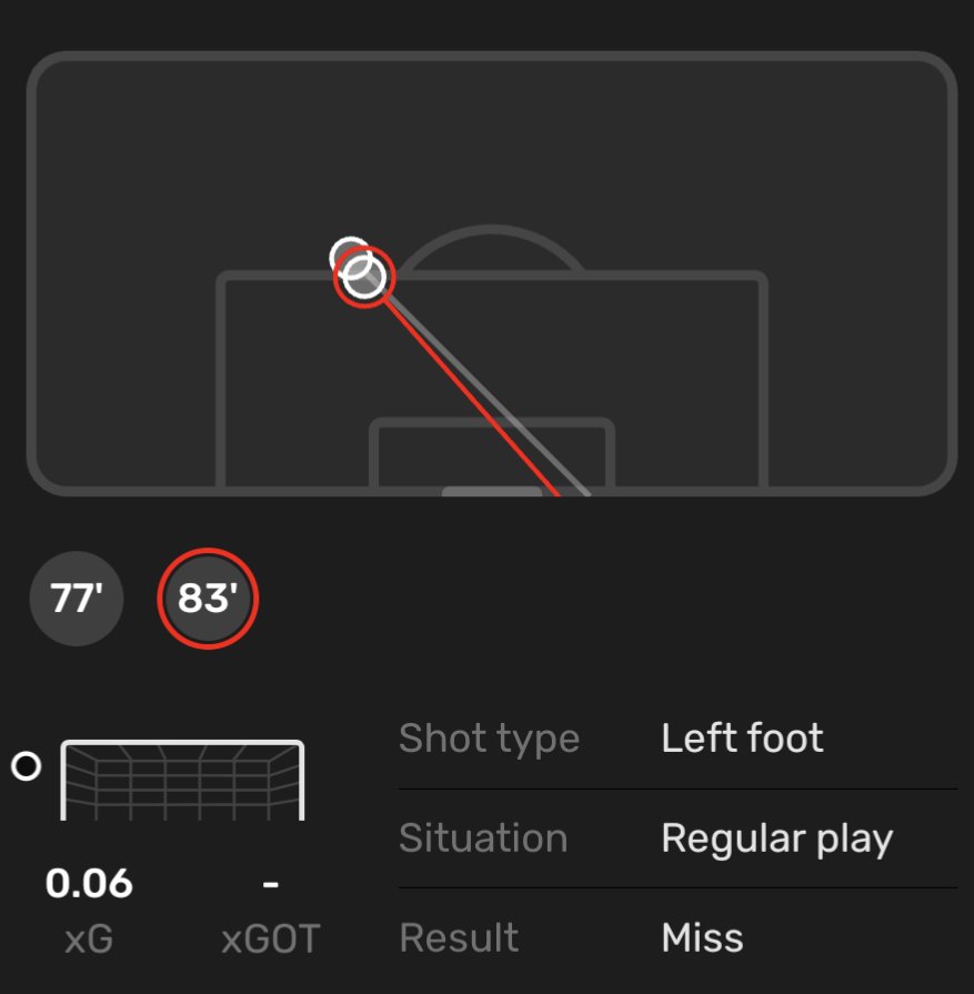 FootballReprt's tweet photo. Joel Mvuka (19)🇳🇴🇷🇼🇧🇮#BODHAM
⏱️89
⚽0.10 xG
🅰️0.29 xA
🥅0/2 Shots On Target
👟39(88.6%) Accurate Passes
🔑2 Key Passes
🎲1 Big Chance Created
📥2 Passes Into Final Third
🦶72 Touches
🎨2/4 Dribbles
🤞4/10 Crosses
📏1/1 Long Balls
🦵4/12 Ground Duels
✈️2/2 Aerials
1/2 https://t.co/xnK7xWbNM1