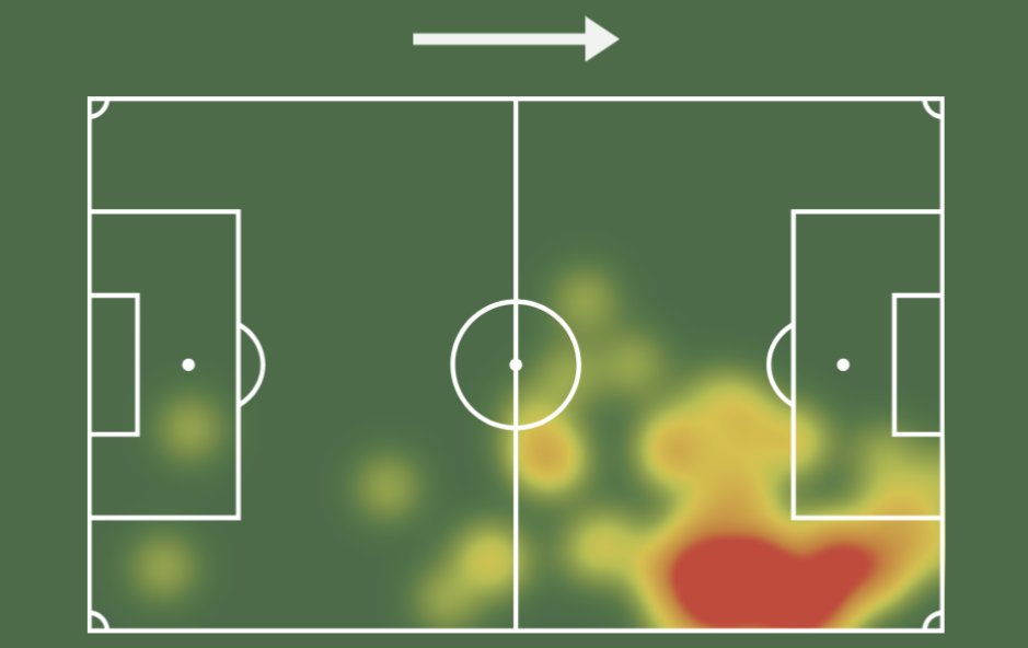 FootballReprt's tweet photo. Joel Mvuka (19)🇳🇴🇷🇼🇧🇮#BODHAM
⏱️89
⚽0.10 xG
🅰️0.29 xA
🥅0/2 Shots On Target
👟39(88.6%) Accurate Passes
🔑2 Key Passes
🎲1 Big Chance Created
📥2 Passes Into Final Third
🦶72 Touches
🎨2/4 Dribbles
🤞4/10 Crosses
📏1/1 Long Balls
🦵4/12 Ground Duels
✈️2/2 Aerials
1/2 https://t.co/xnK7xWbNM1