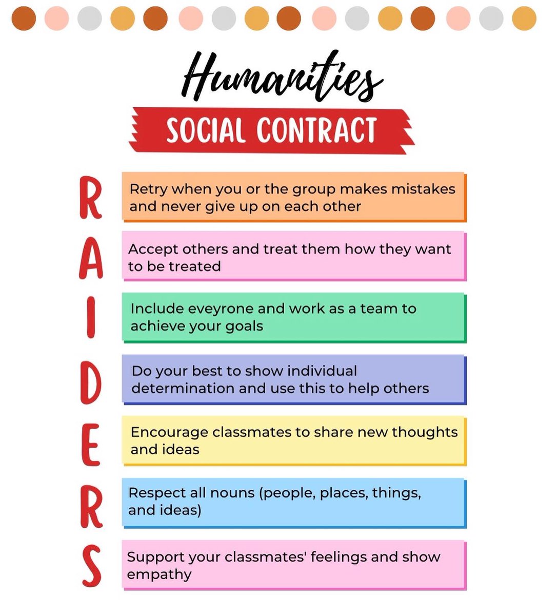 Look at this beautiful 🤩 #socialcontract created by Ss. Pt. 1: What has “stuck” with you to be successful with classmates, Ts, & ourselves. Pt. 2: Groups each get a letter (our mascot is Raiders) to create a commitment statement. Ss will sign soon! #studentvoice👏 #Canva