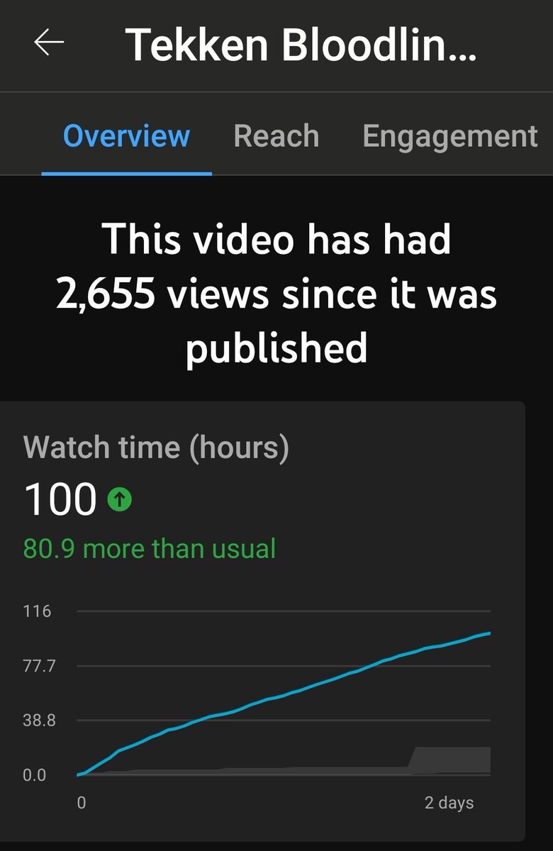 Bearded_Nerd1's tweet photo. My TEKKEN Bloodline review is my best performing video so far https://t.co/VyHRgt90lK