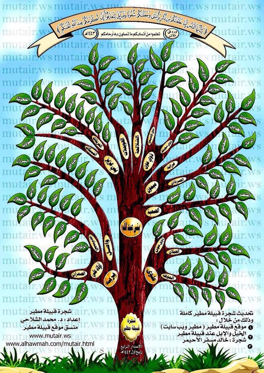 #السلاهبه_من_ذوي_عون_من_مطير

#شجرة_مطير
 
#شجرة_السلاهبة