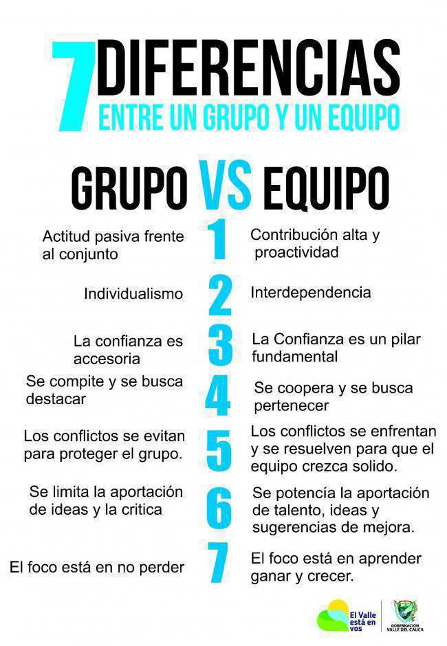 virginiog's tweet photo. La principal prioridad empresarial frente a la aceleración tecnológica exige un nuevo profesional de RRHH que sea el arquitecto del cambio, gestor de talento e inteligencia colectiva, pero sobretodo que potencie la cara más humana y emocional de la empresa, un creador de equipos https://t.co/hwaWTgXRct